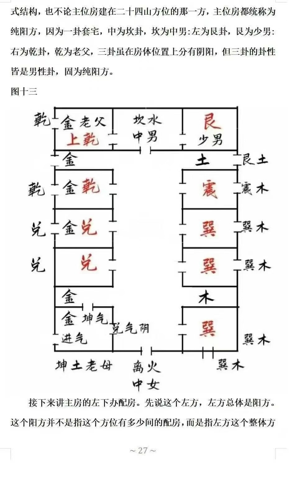 风水阳宅书籍《天下一宅阳宅吉凶断》李云奇(图8)