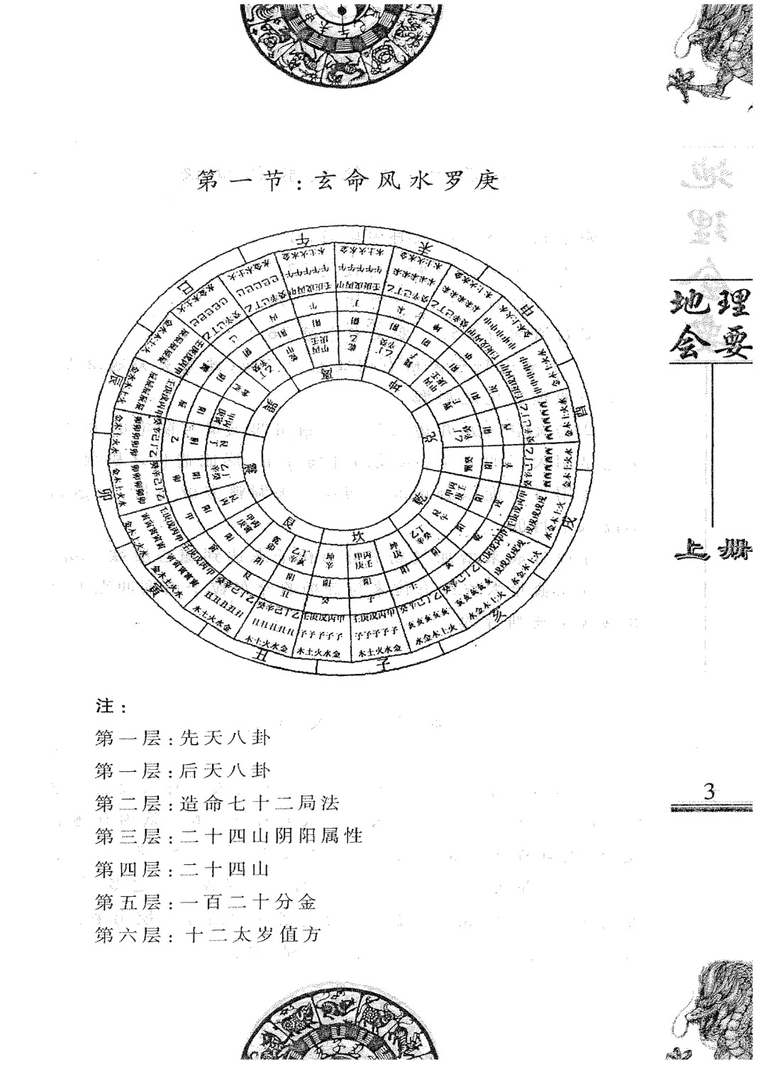 风水书籍《地理会要风水学》廖民生(图4)