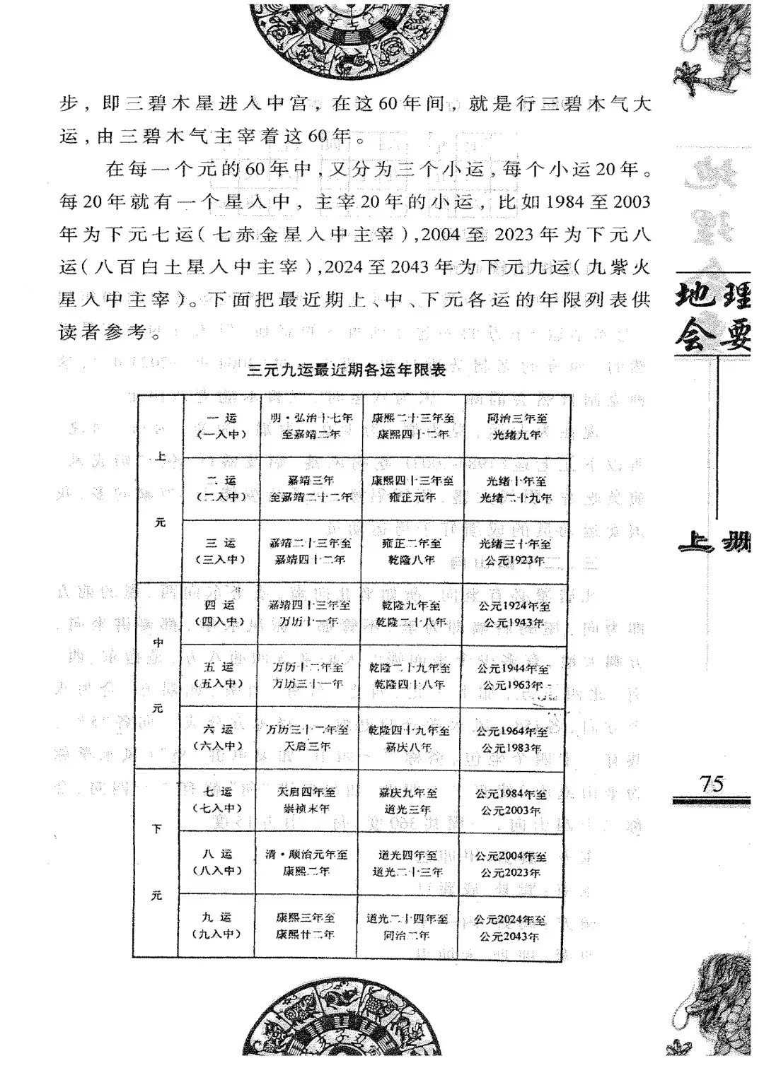 风水书籍《地理会要风水学》廖民生(图8)
