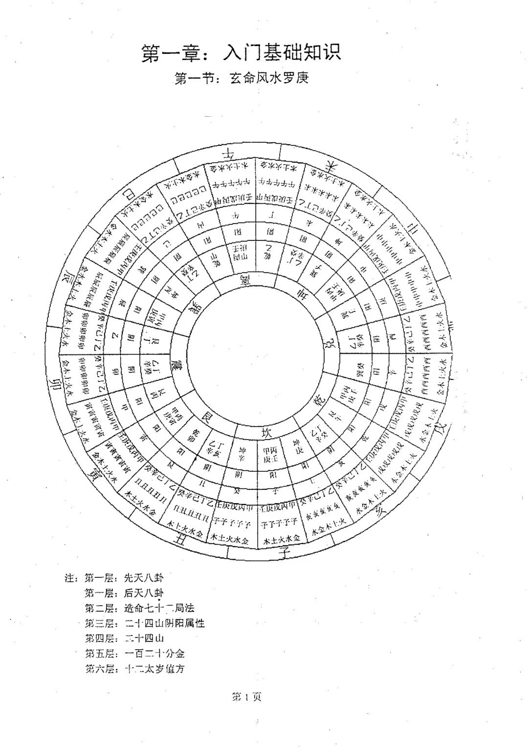 风水书籍《玄命风水教材 初级》廖民生(图3)