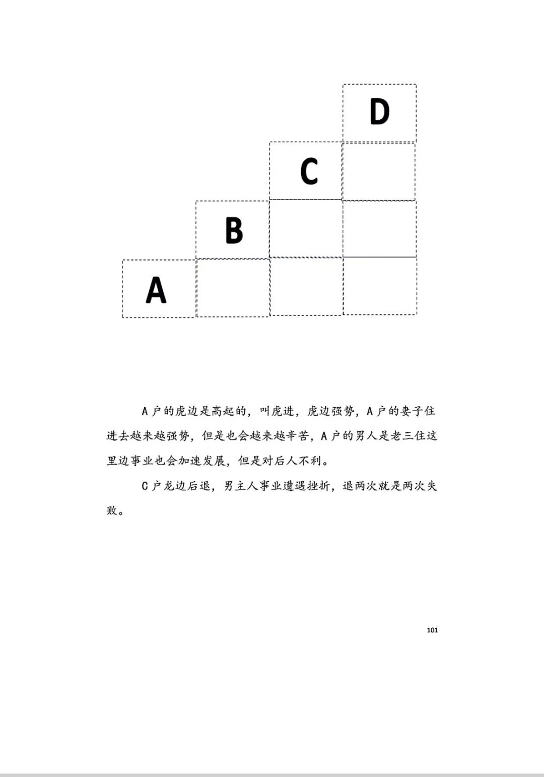风水书籍《铁口直断阴阳宅秘诀》(图4)