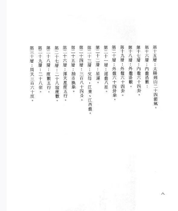 风水书籍《周天易盘罗经用法正解》吴明修(图3)