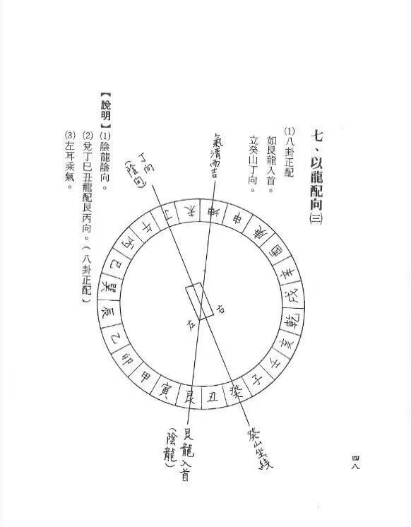 风水书籍《周天易盘罗经用法正解》吴明修(图9)