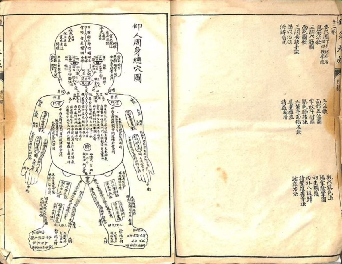 中医针灸古籍《针灸大成》(图3)