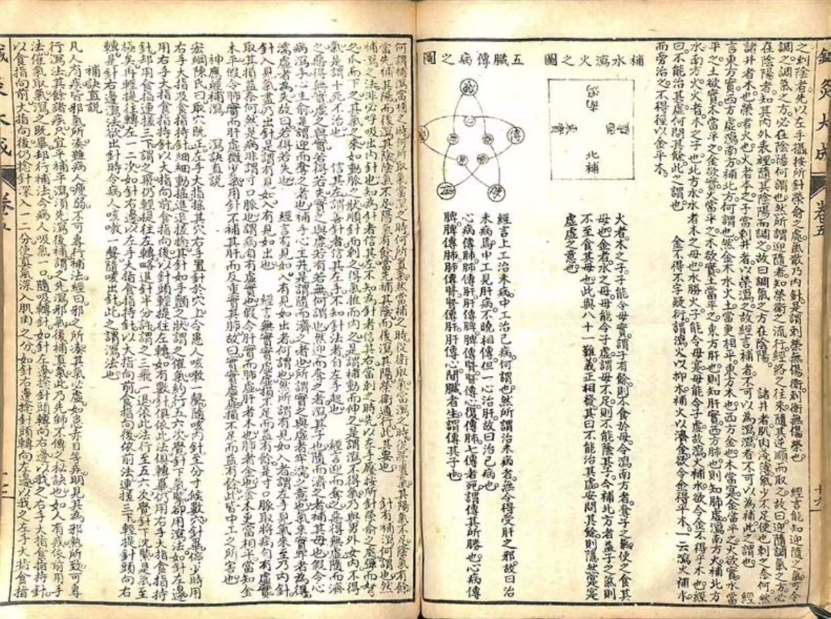 中医针灸古籍《针灸大成》(图7)