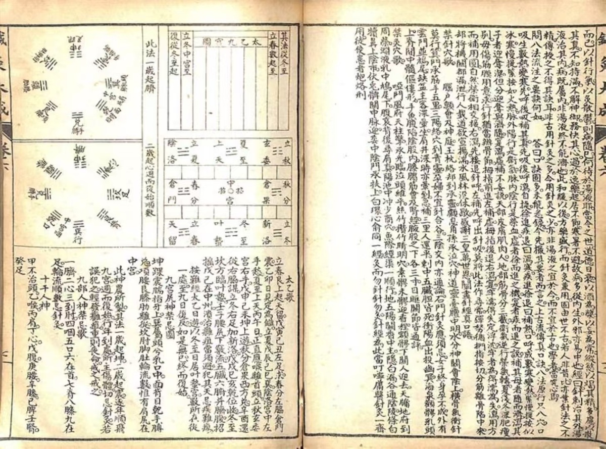中医针灸古籍《针灸大成》(图8)