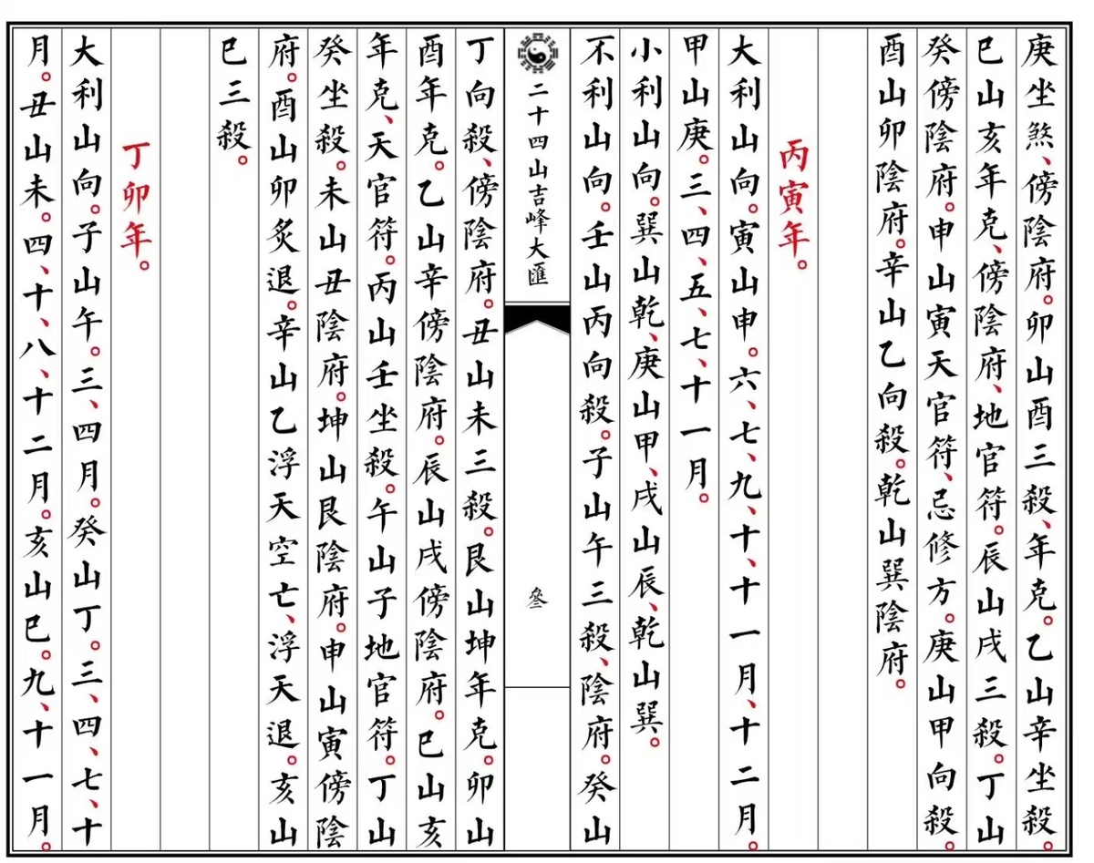 风水书籍《二十四山通利便览》(图5)