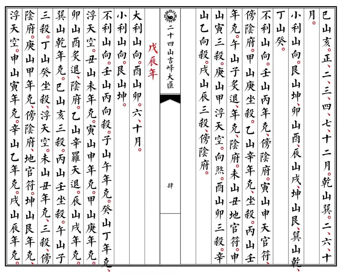风水书籍《二十四山通利便览》(图6)