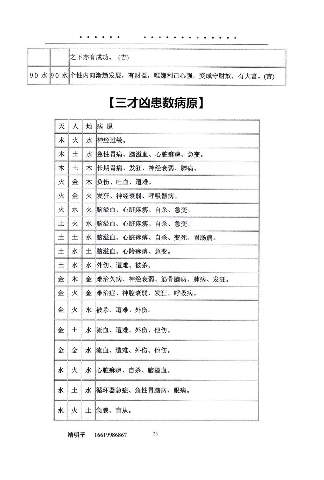 姓名学书籍《中国姓名学汉字磁场姓名》易靖道人(图2)