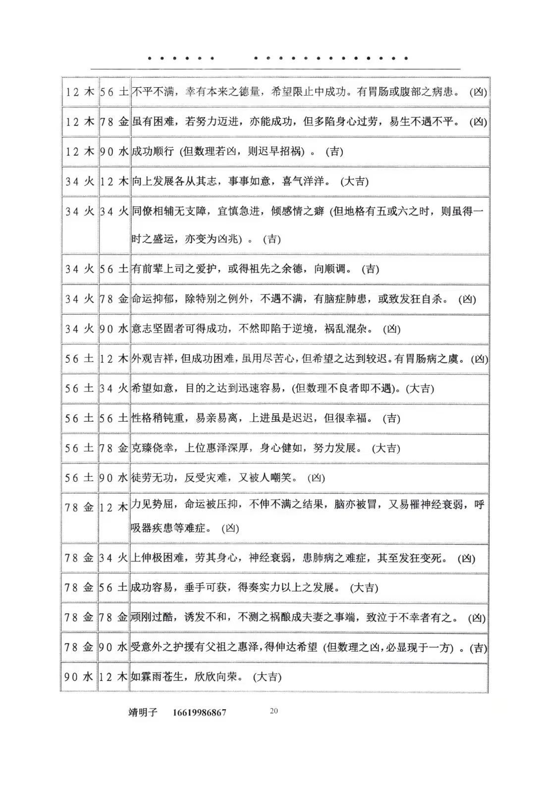 姓名学书籍《中国姓名学汉字磁场姓名》易靖道人(图7)