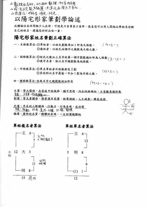 姓名学书籍《形家姓名学教学讲义》孙承纬(图2)