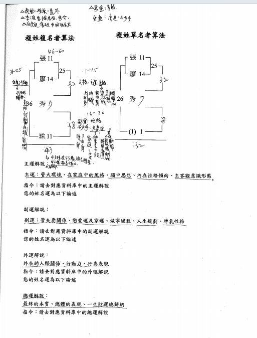 姓名学书籍《形家姓名学教学讲义》孙承纬(图3)