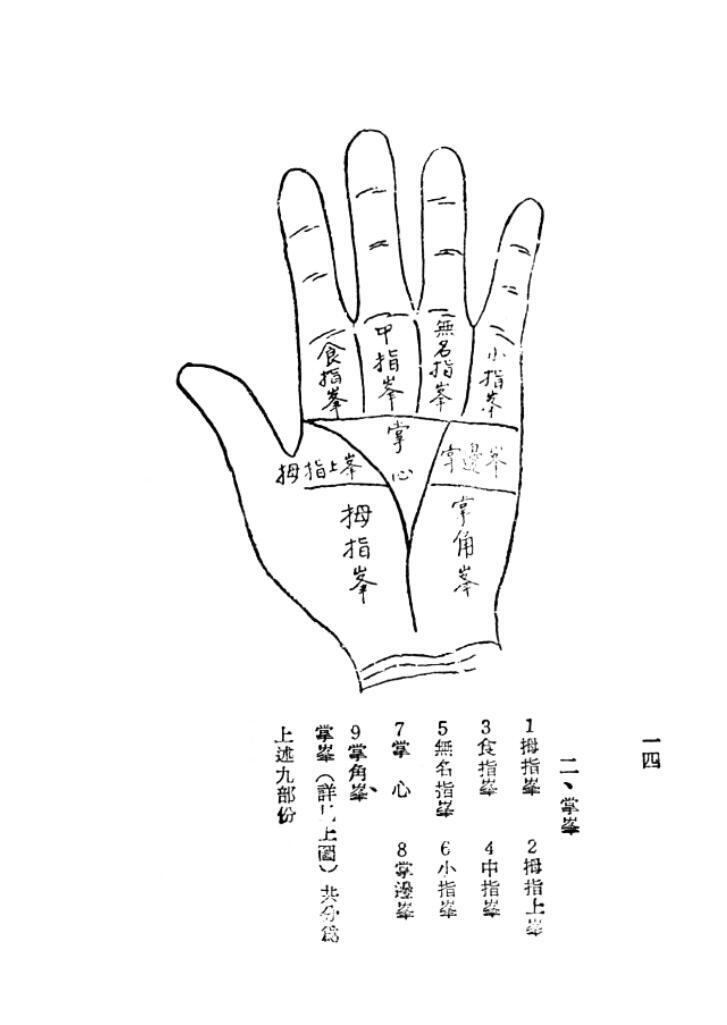 相术书籍《手相学浅说》卧龙居(图6)