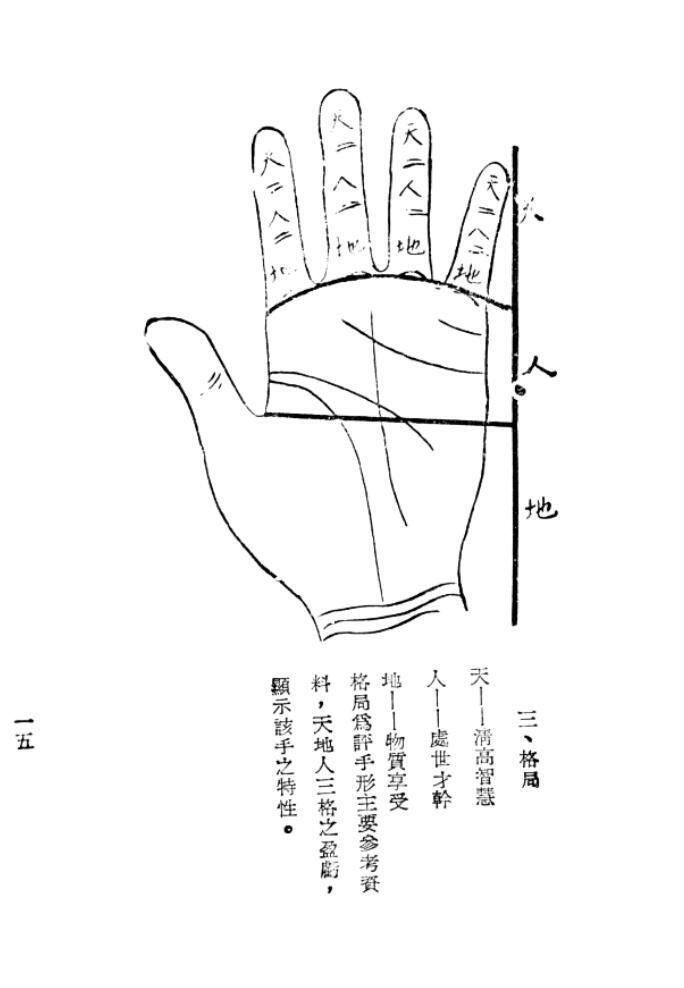 相术书籍《手相学浅说》卧龙居(图7)