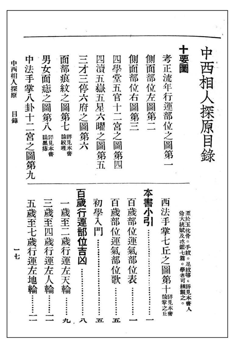 相术古籍《中西相人探原》袁树珊(图2)