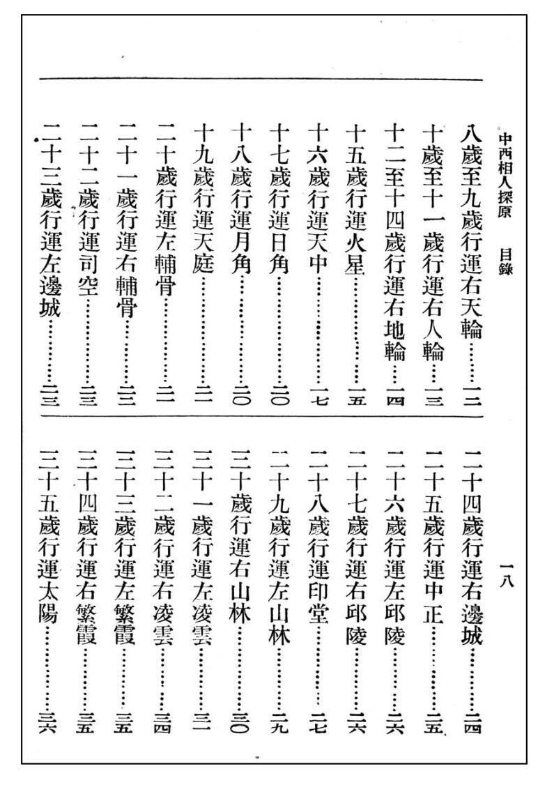 相术古籍《中西相人探原》袁树珊(图3)