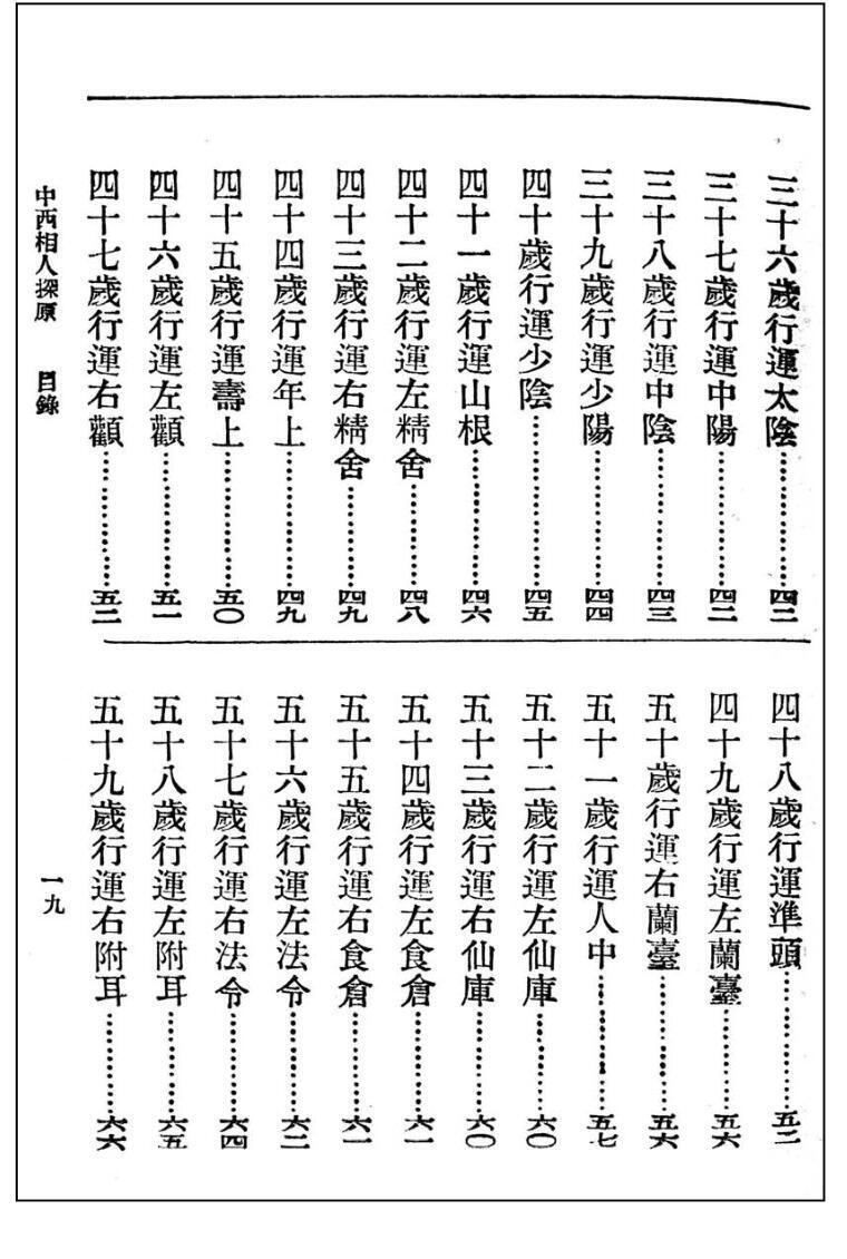 相术古籍《中西相人探原》袁树珊(图4)