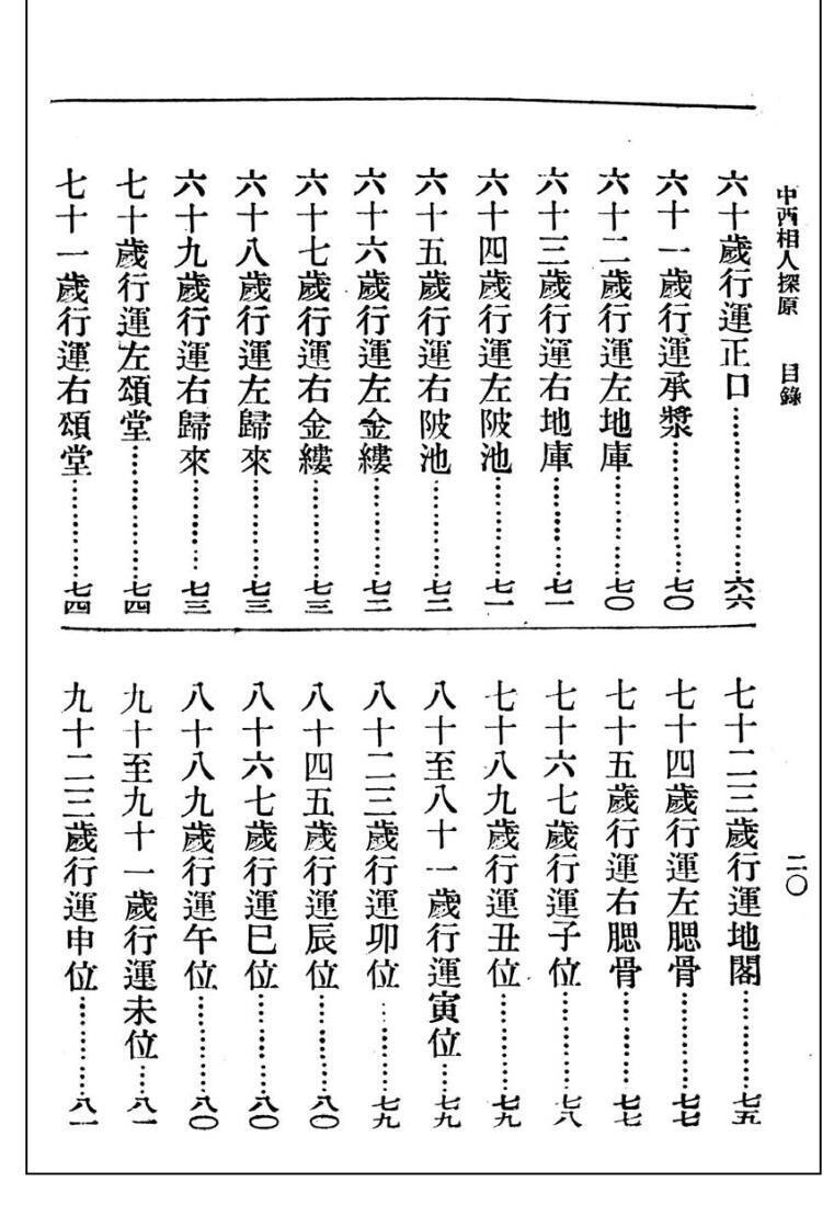 相术古籍《中西相人探原》袁树珊(图5)