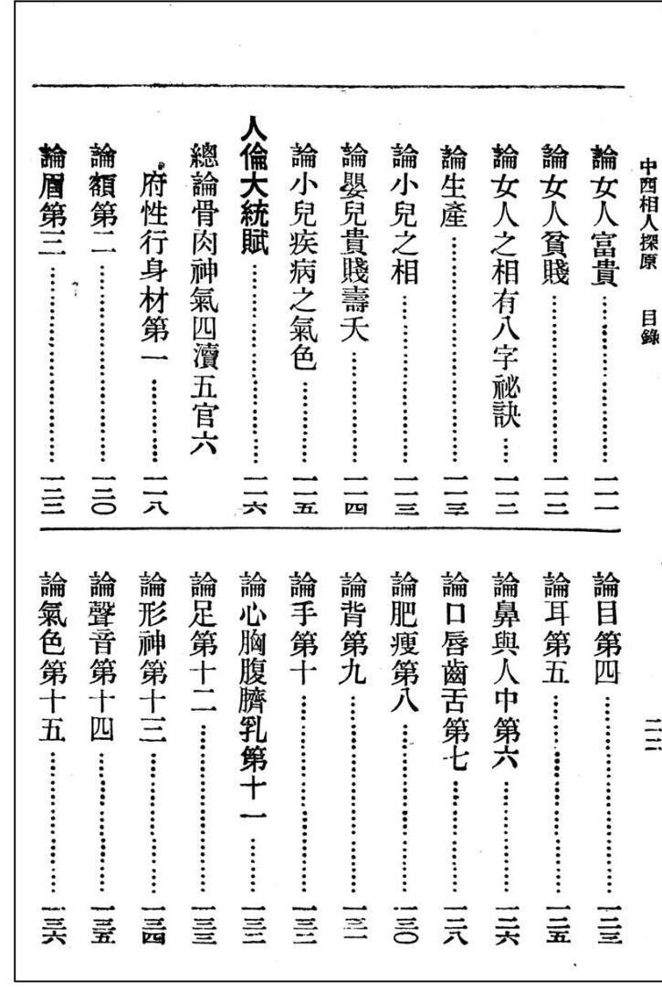 相术古籍《中西相人探原》袁树珊(图7)