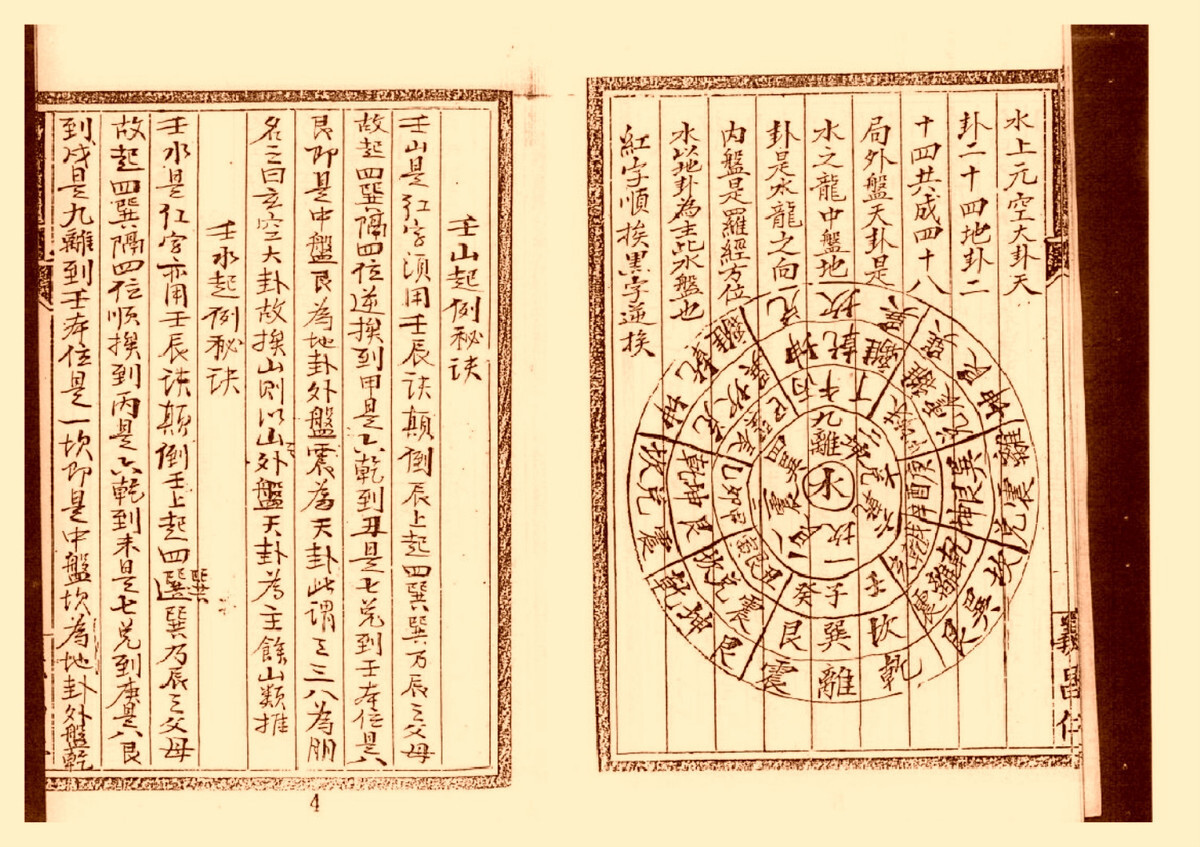 玄空大卦挨星密旨全书(图5)