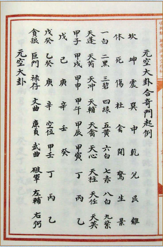 风水古籍《章仲山挨星秘诀》(图5)