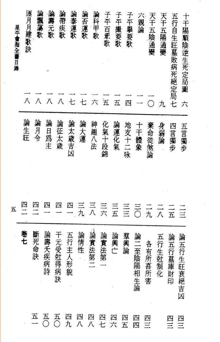 八字命理书籍《星平会海 》水中龙(图6)