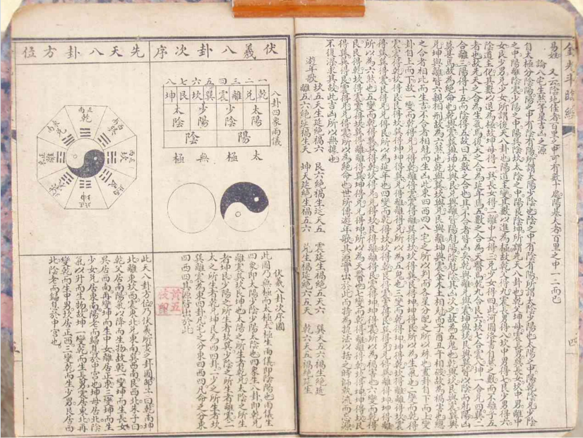 风水古籍《风水金光斗临经》(图6)