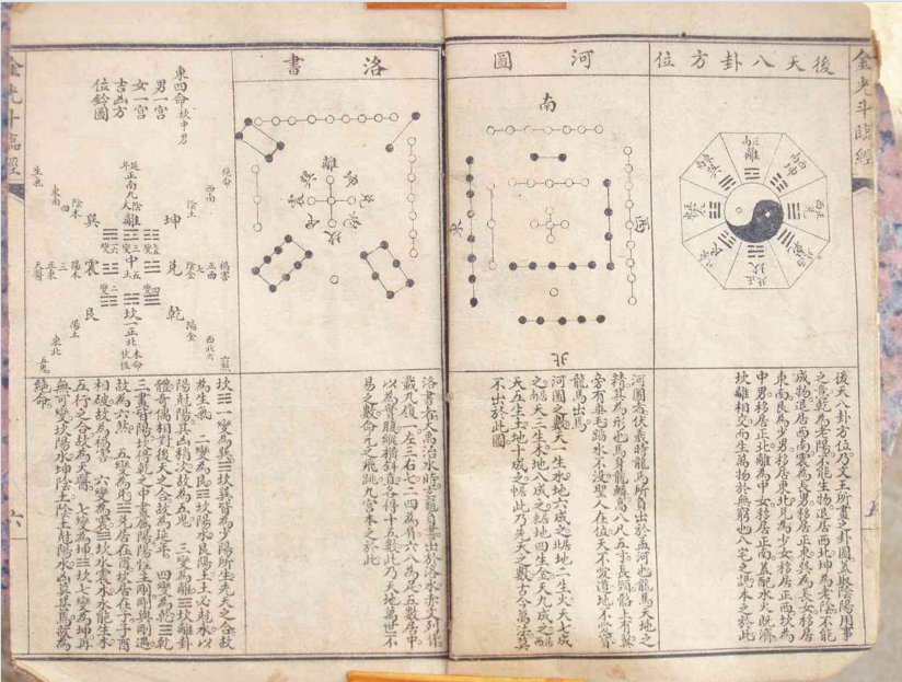 风水古籍《风水金光斗临经》(图7)