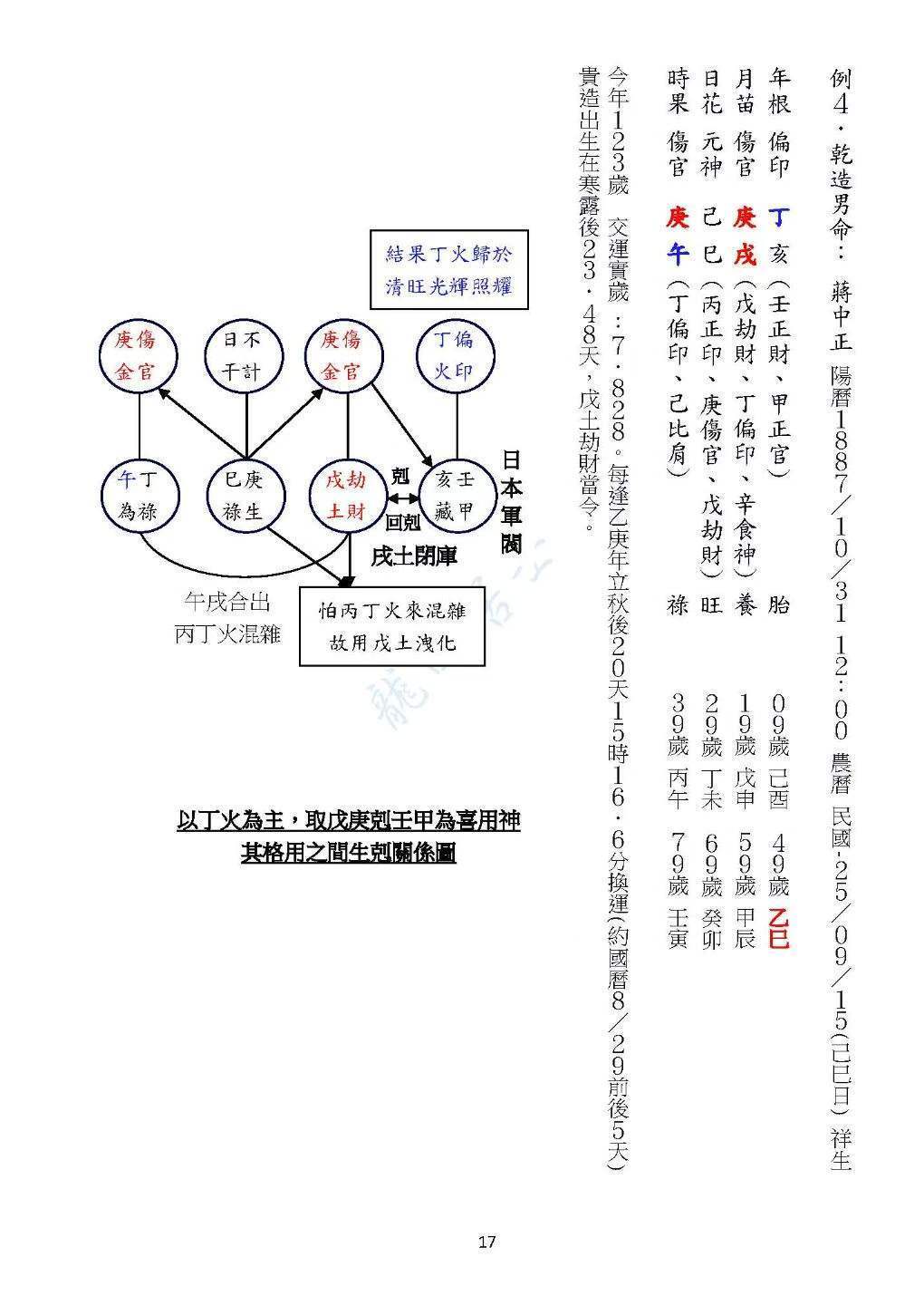 八字命理书籍《欧阳命理真诀》龙天居士(图8)