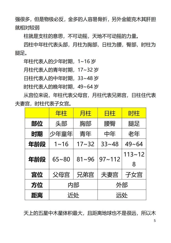 八字命理书籍《刘文元八字命理学笔记》刘文元(图6)