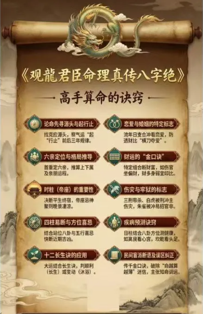 八字命理书籍《观龙君臣命理真传八字绝》