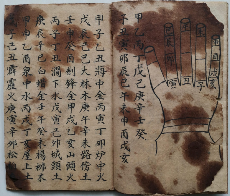 命理古籍《心记常用》(图2)