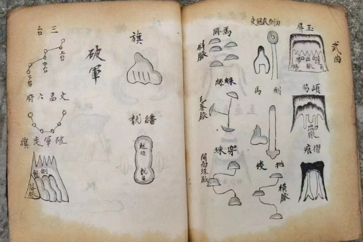 风水古籍《寻穴秘语》(图5)