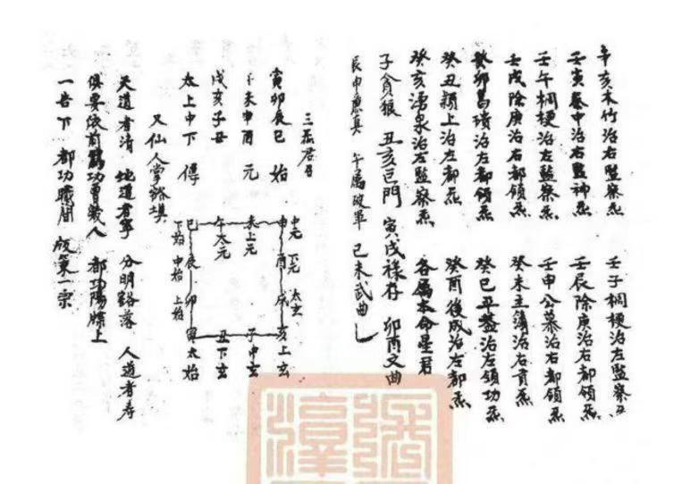 道家书籍《​先天勘合玄秘并填箓填引》(图6)