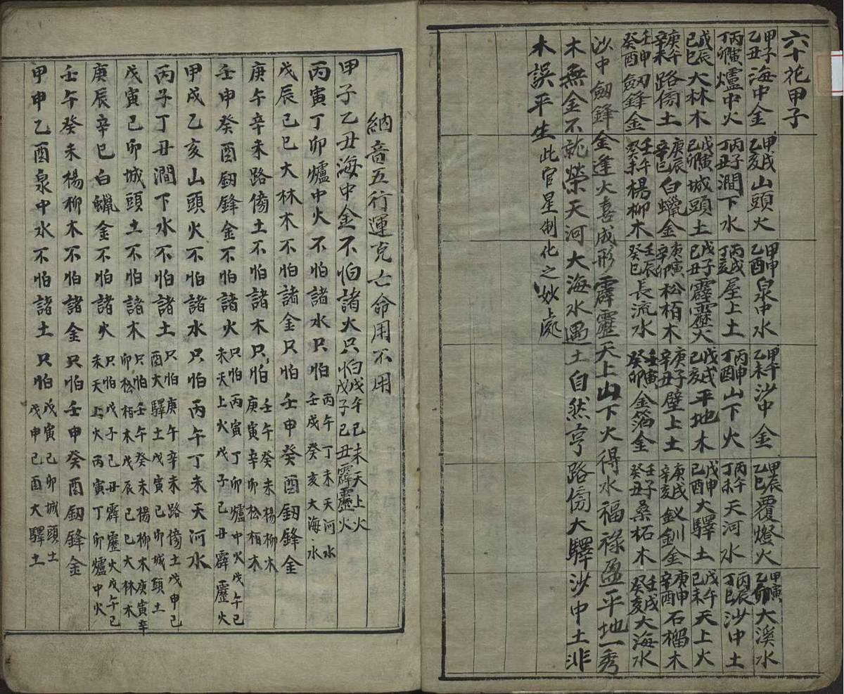 命理择吉古籍《​天要选抄》(图2)