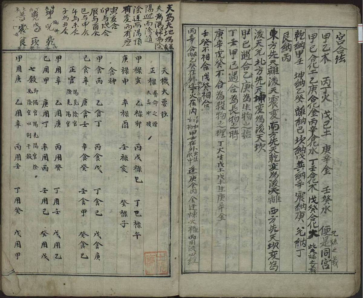 命理择吉古籍《​天要选抄》(图4)