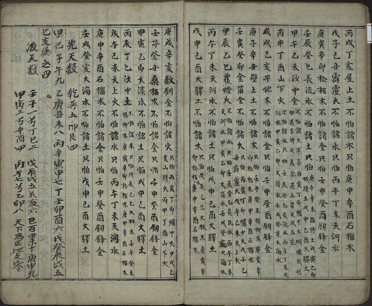 命理择吉古籍《​天要选抄》(图3)