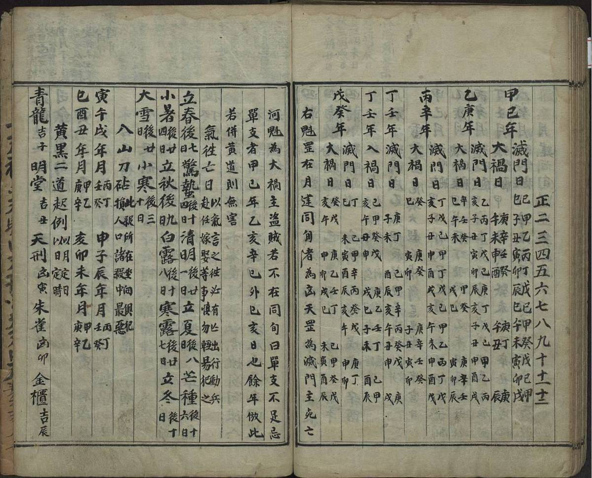 命理择吉古籍《​天要选抄》(图7)