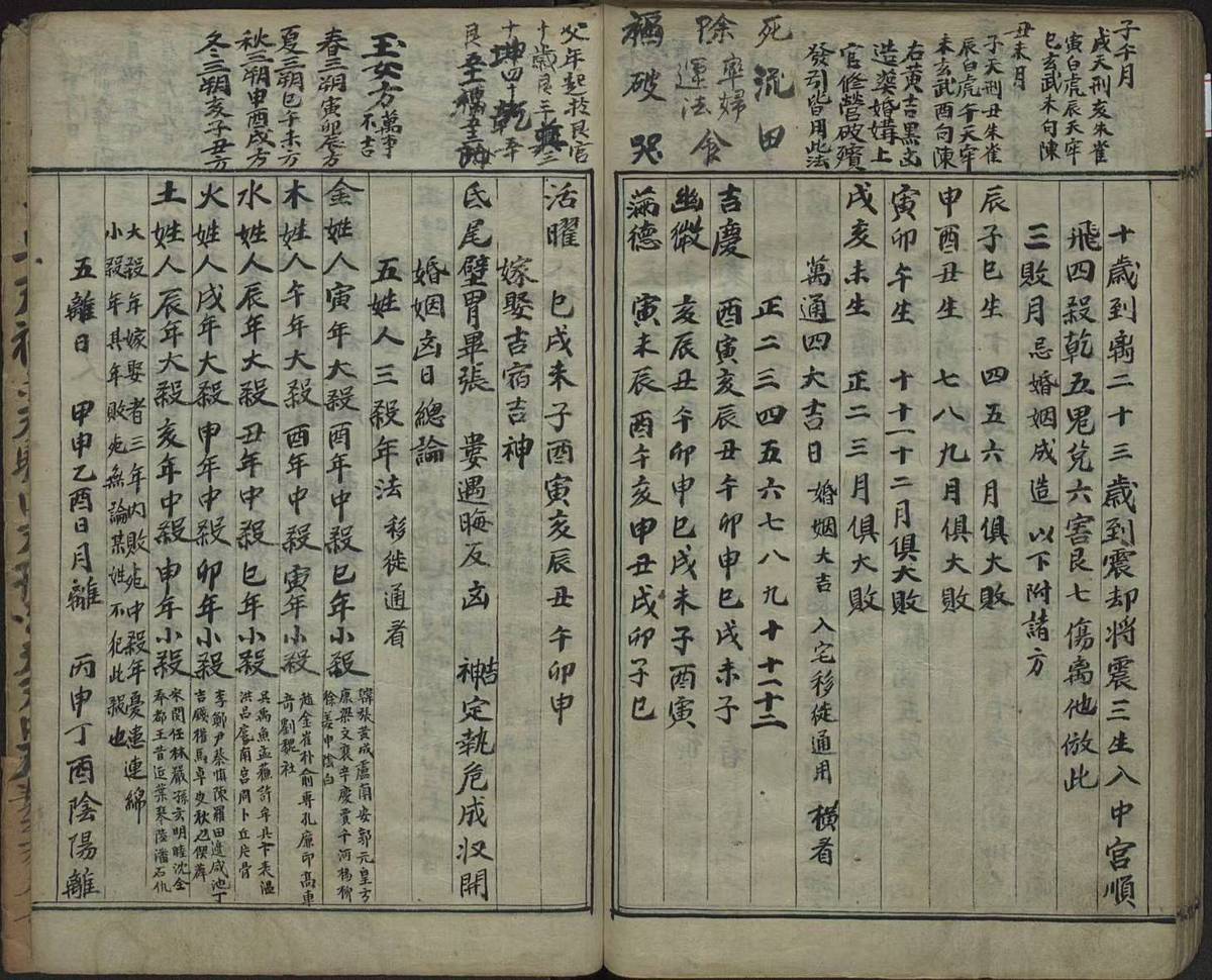 命理择吉古籍《​天要选抄》(图9)