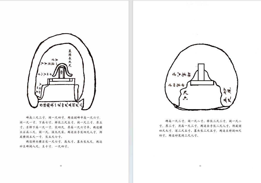 风水书籍《​地理真传秘本 三僚曾公真传 九尺内堂作法书》曾文辿(图6)