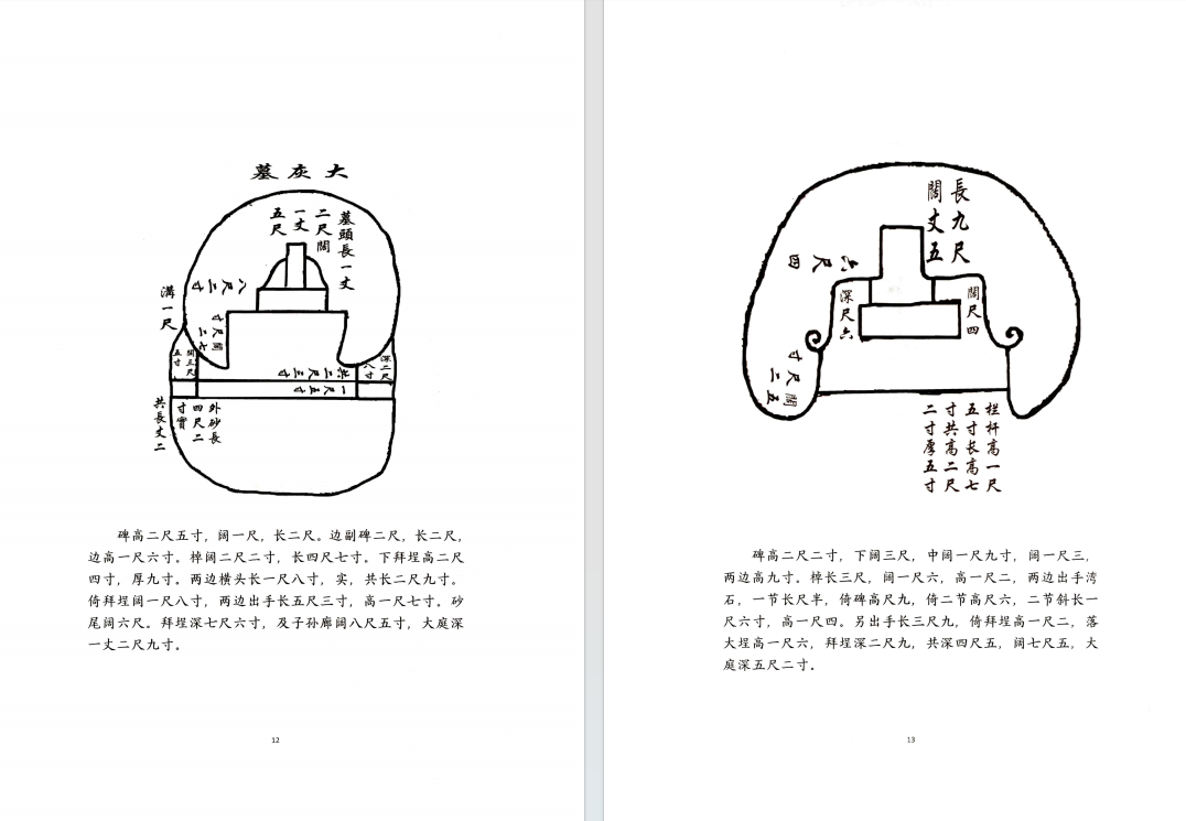 风水书籍《​地理真传秘本 三僚曾公真传 九尺内堂作法书》曾文辿(图7)
