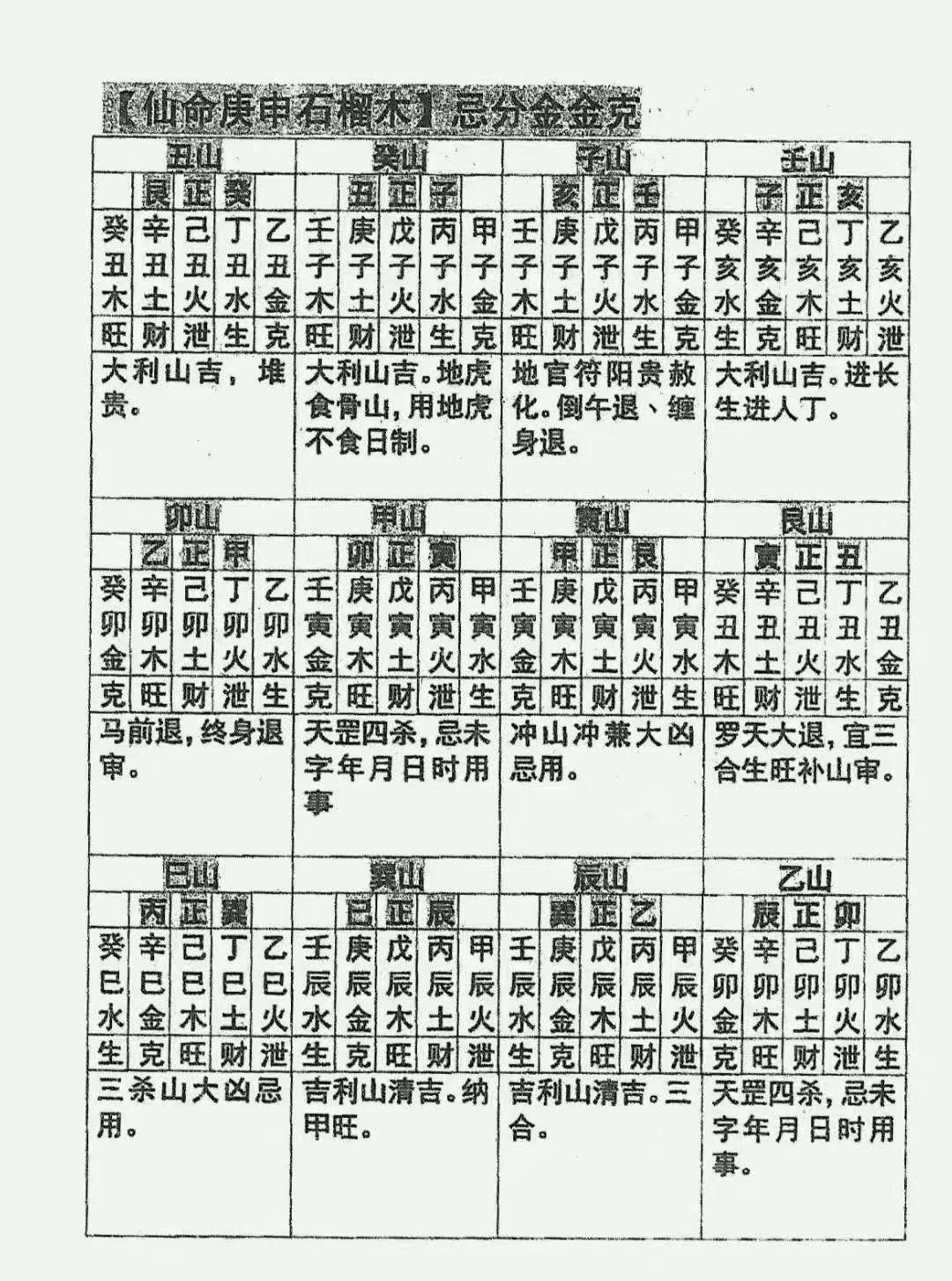 风水书籍《​六十仙命合山》(图3)