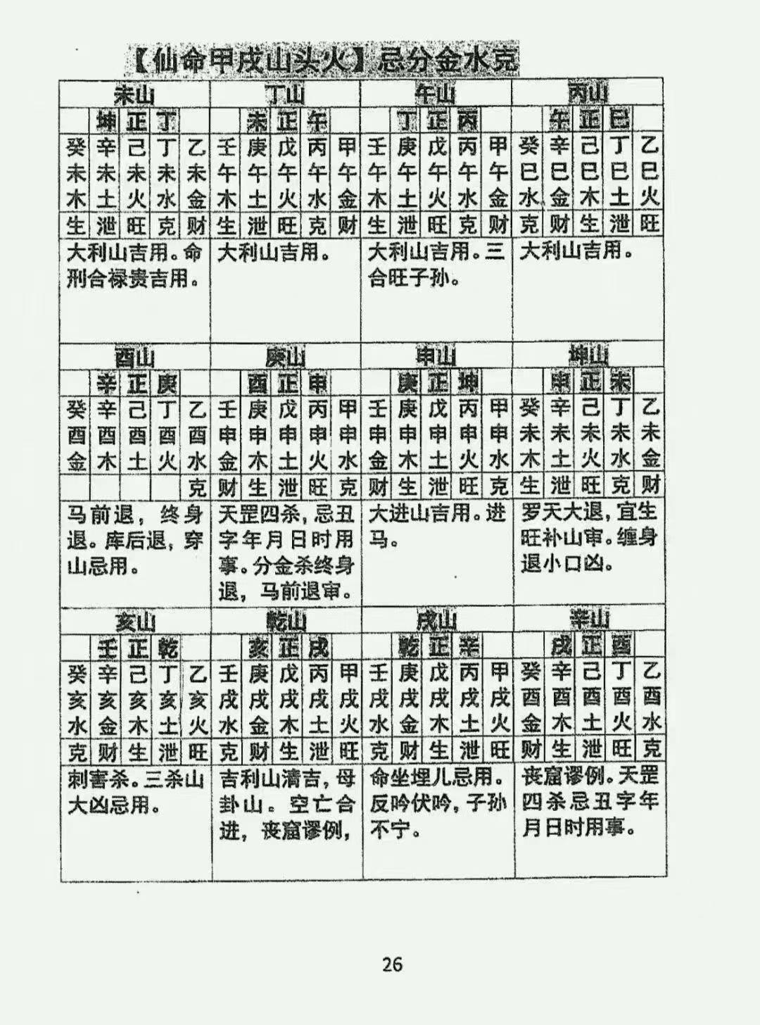 风水书籍《​六十仙命合山》(图2)