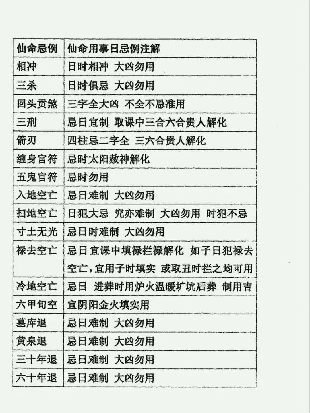 风水书籍《​六十仙命合山》(图4)