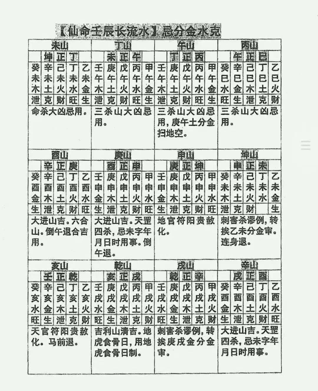 风水书籍《​六十仙命合山》(图6)