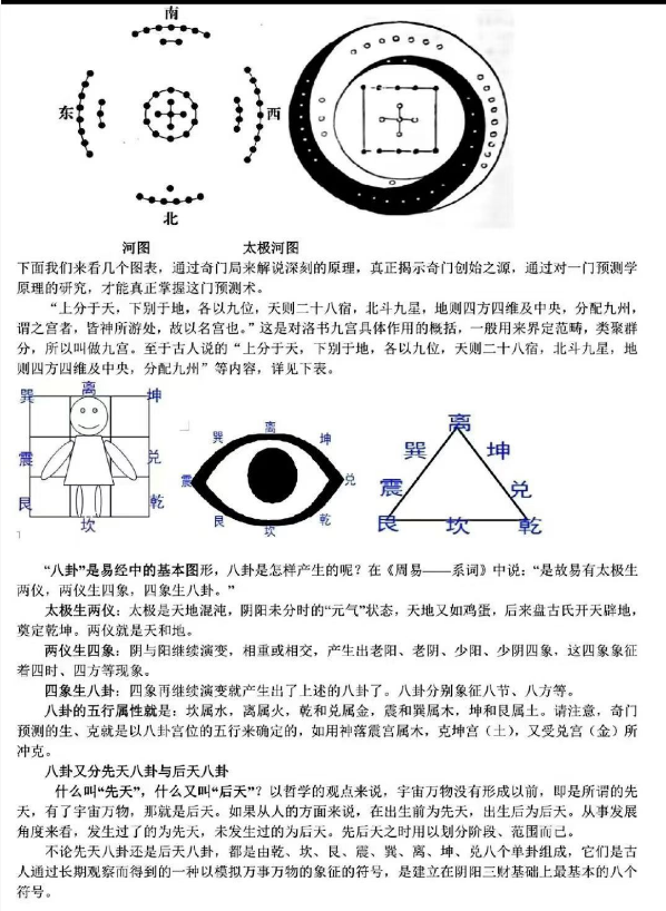 奇门书籍《​乾坤阴盘奇门》(图4)