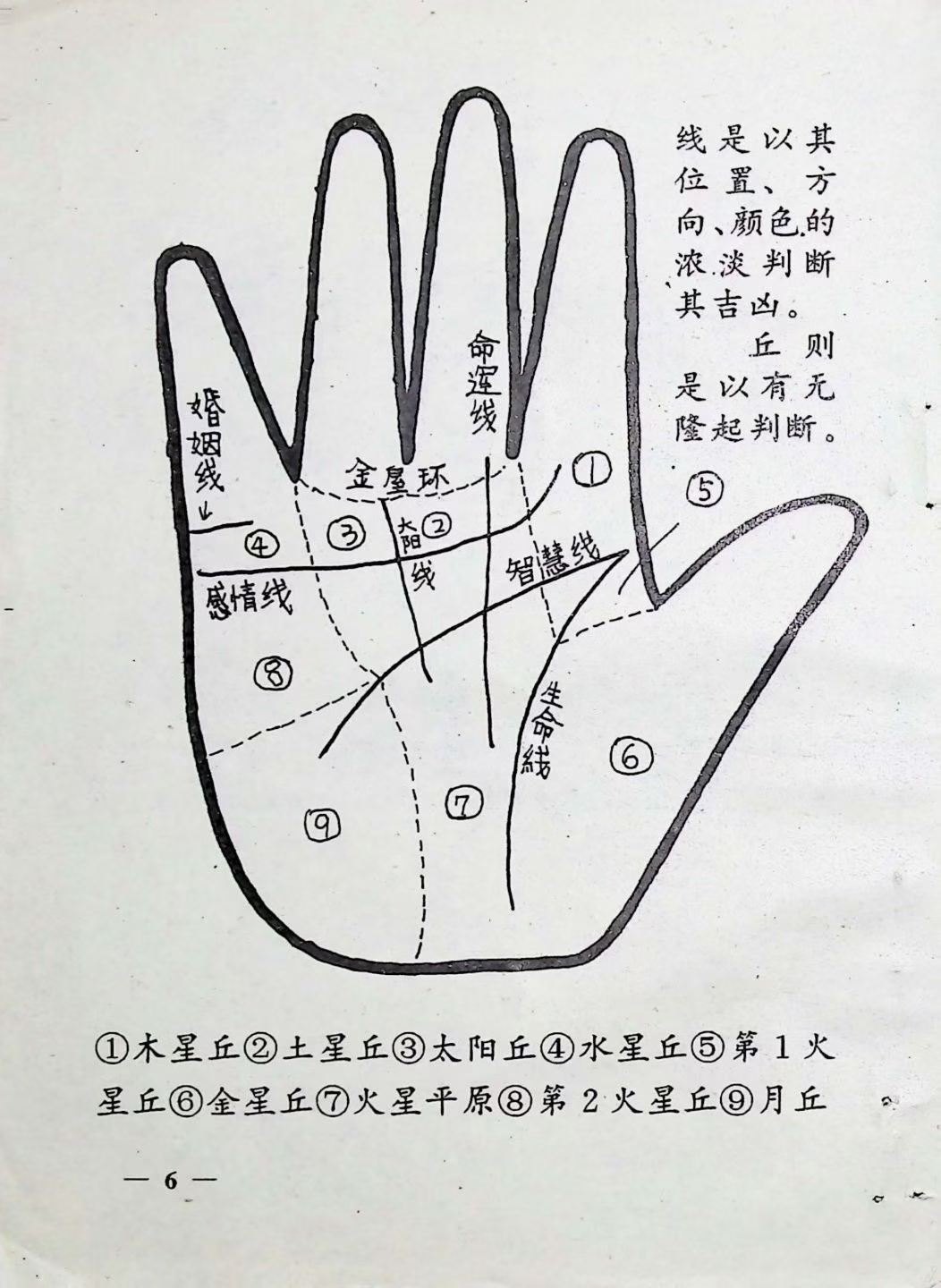 相术书籍《​实用手相术》(图4)