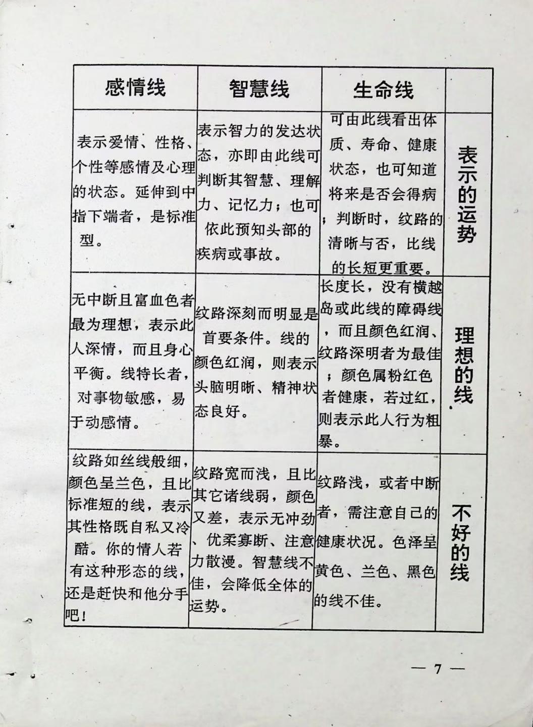 相术书籍《​实用手相术》(图5)