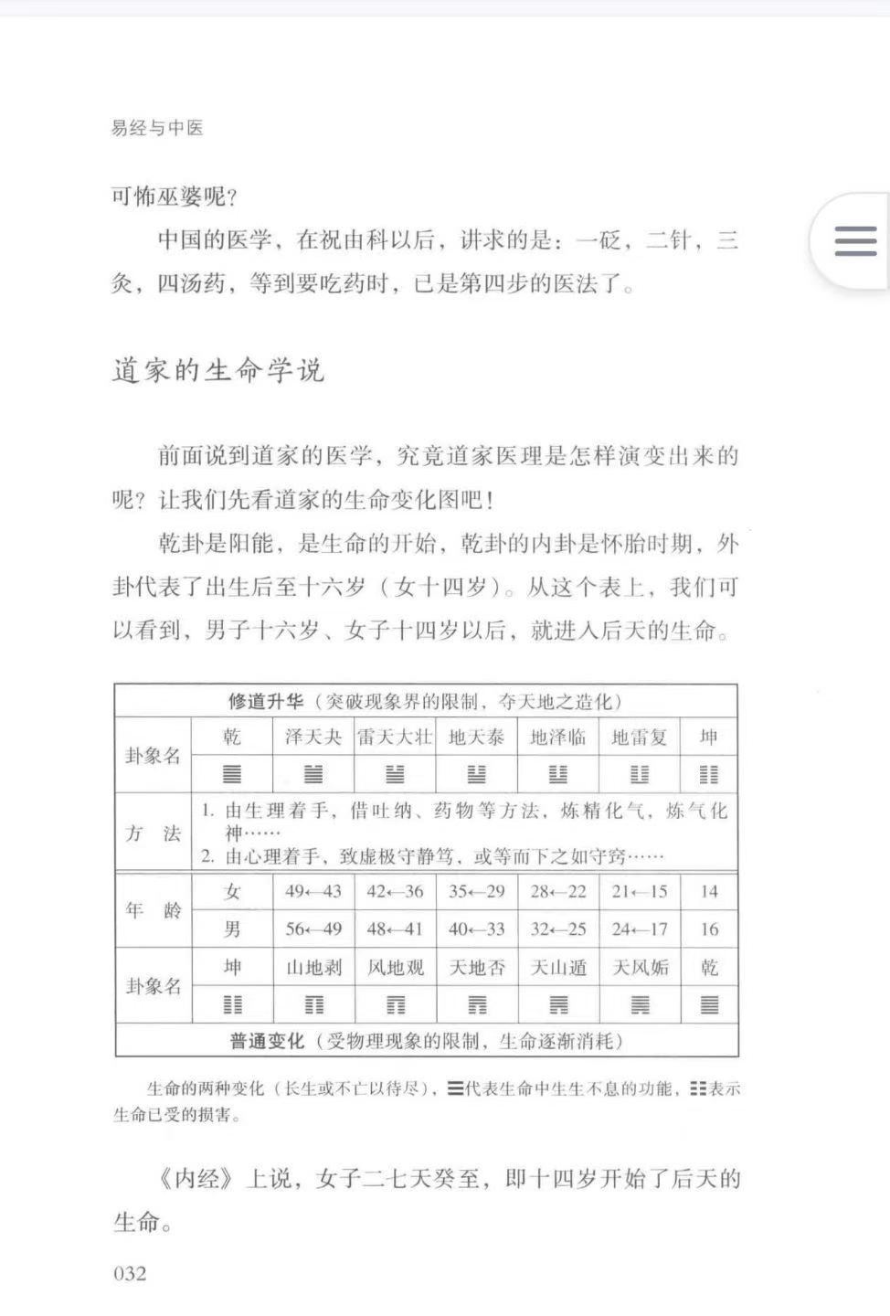 易经书籍《易经与中医》南怀瑾(图3) 易经书籍《易经与中医》南怀瑾(图3)
