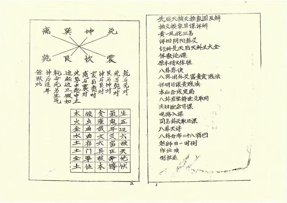 择日书籍《​黄一凤择日秘本》(图1)